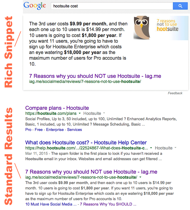 Hootsuite Costs - Rich Snippet